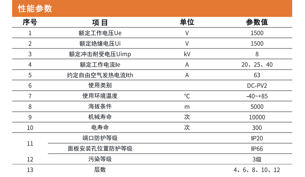 SYG6ZM--63参数.png