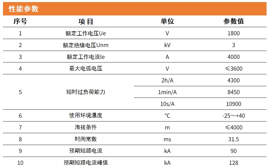 轨交性能.png