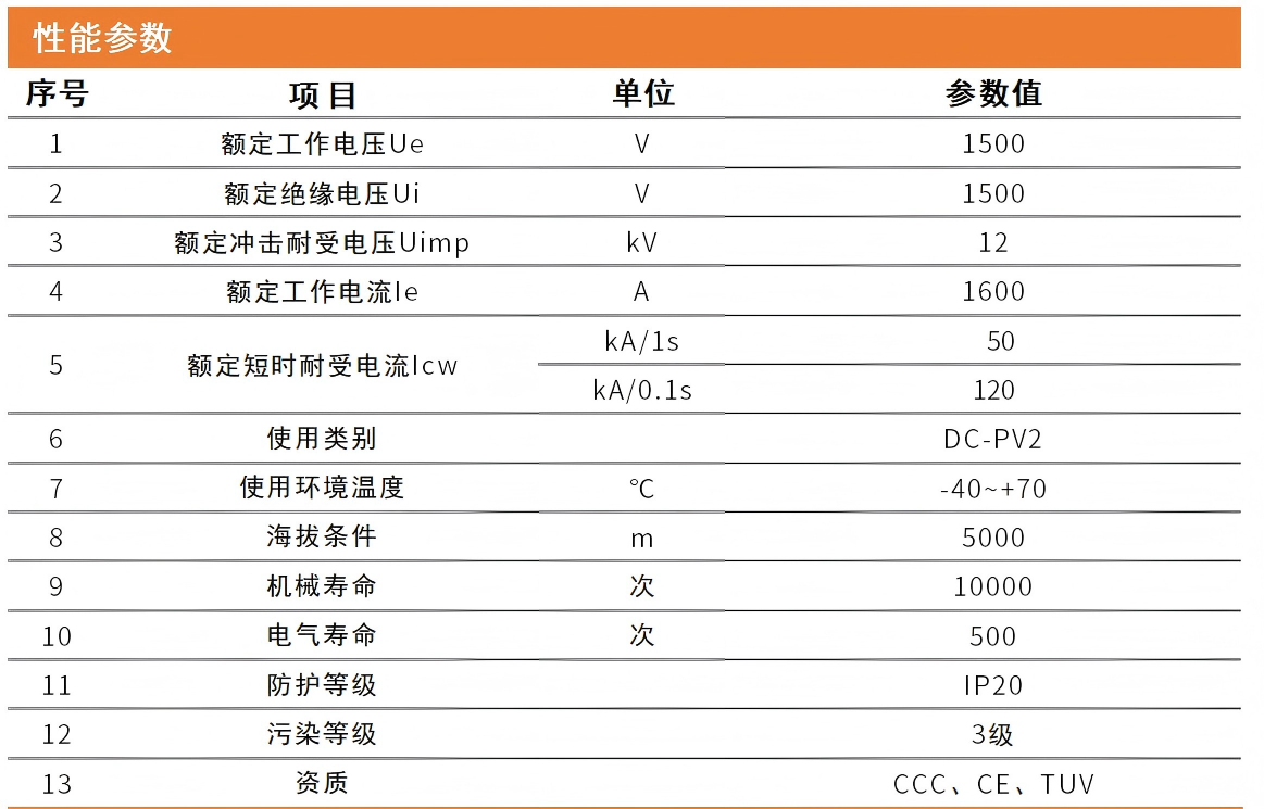 1600框架性能.png