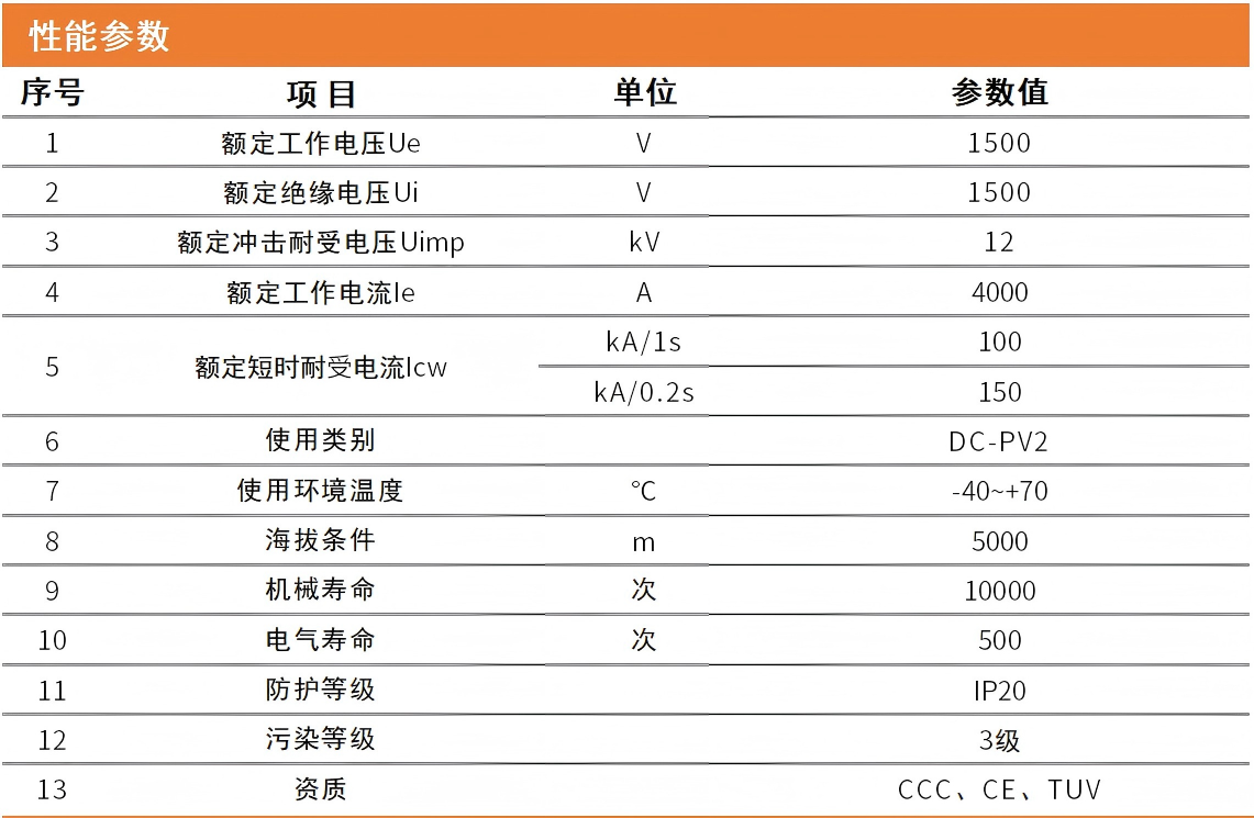 4000框架性能.png