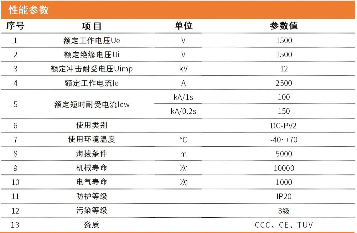 2500框架性能.png