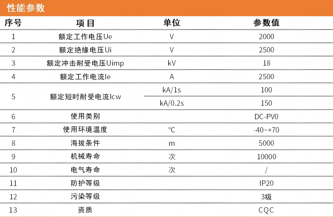2500hv框架性能.png