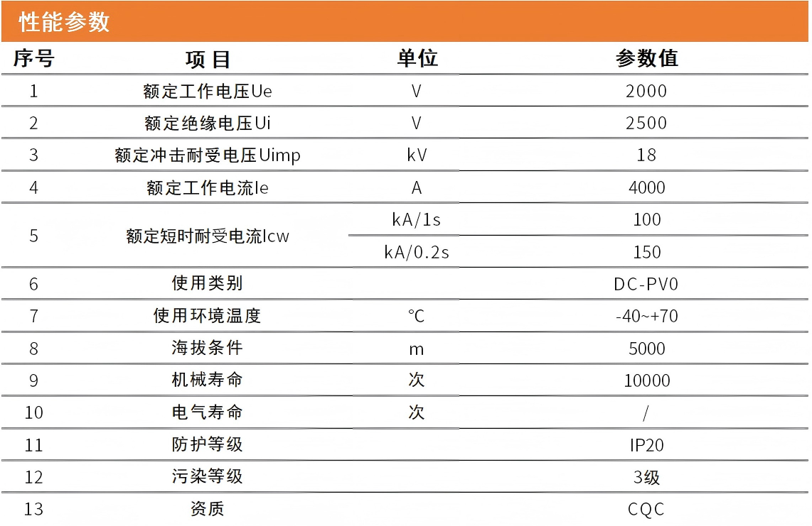 4000HV框架性能.png