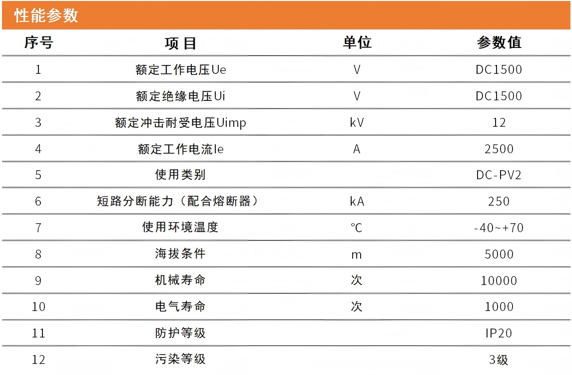 2500组合性能.png