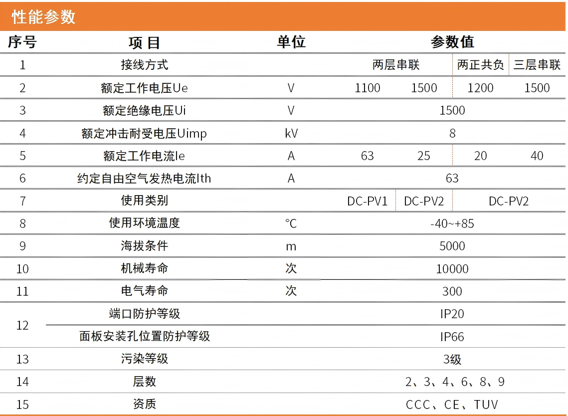 小旋转性能.png