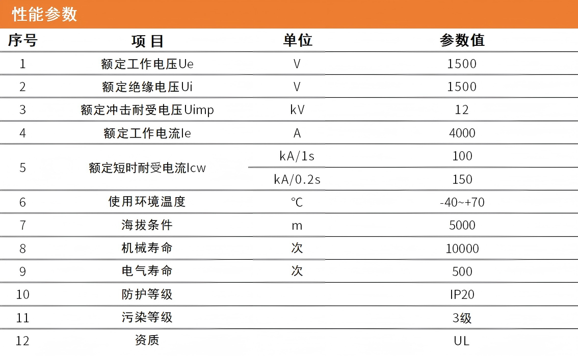 4000ul框架性能.png