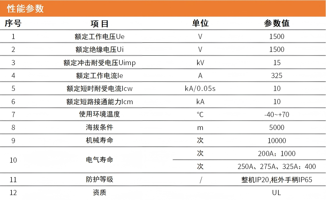 325ul旋转性能.png