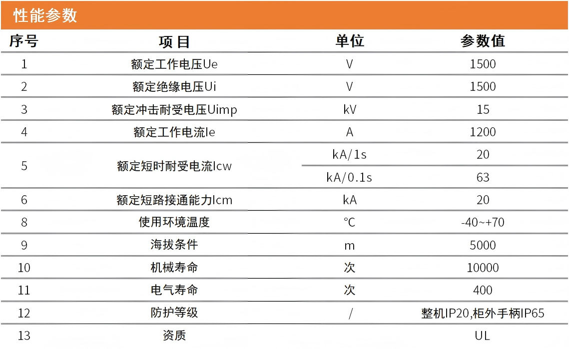 1200ul旋转性能.png