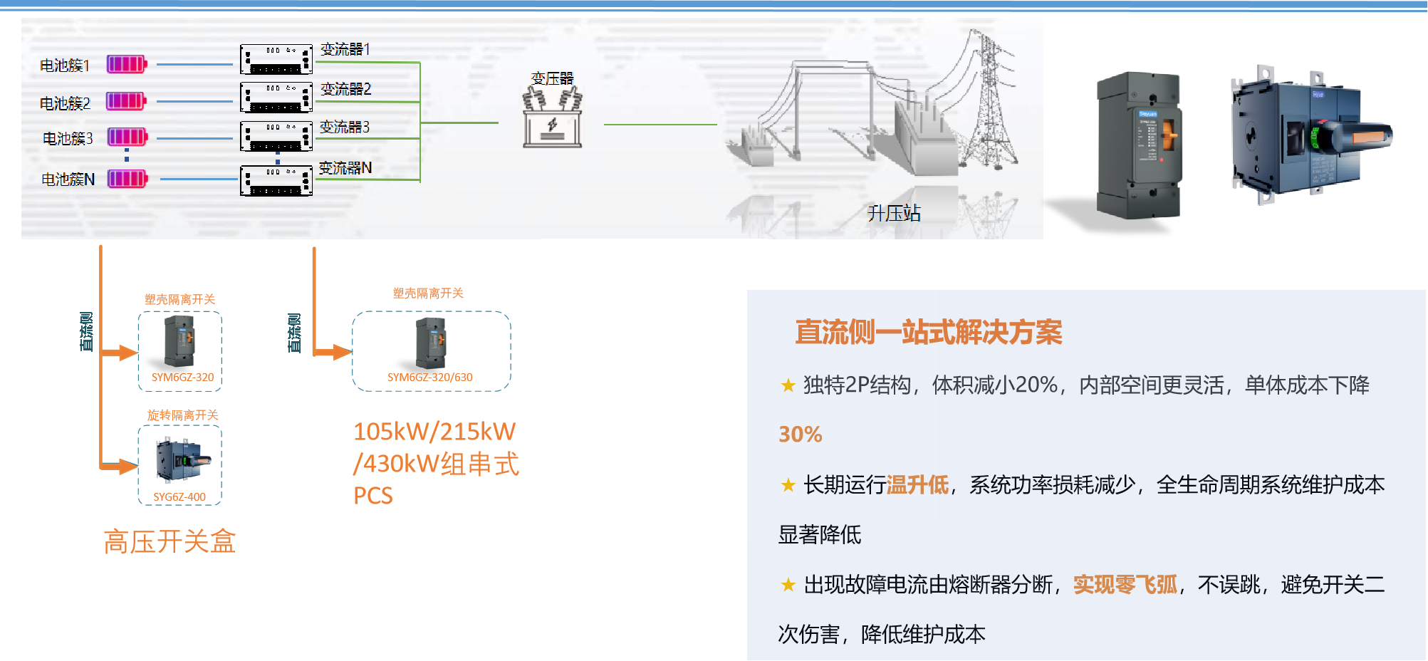 场站级储能系统（组串式）.png
