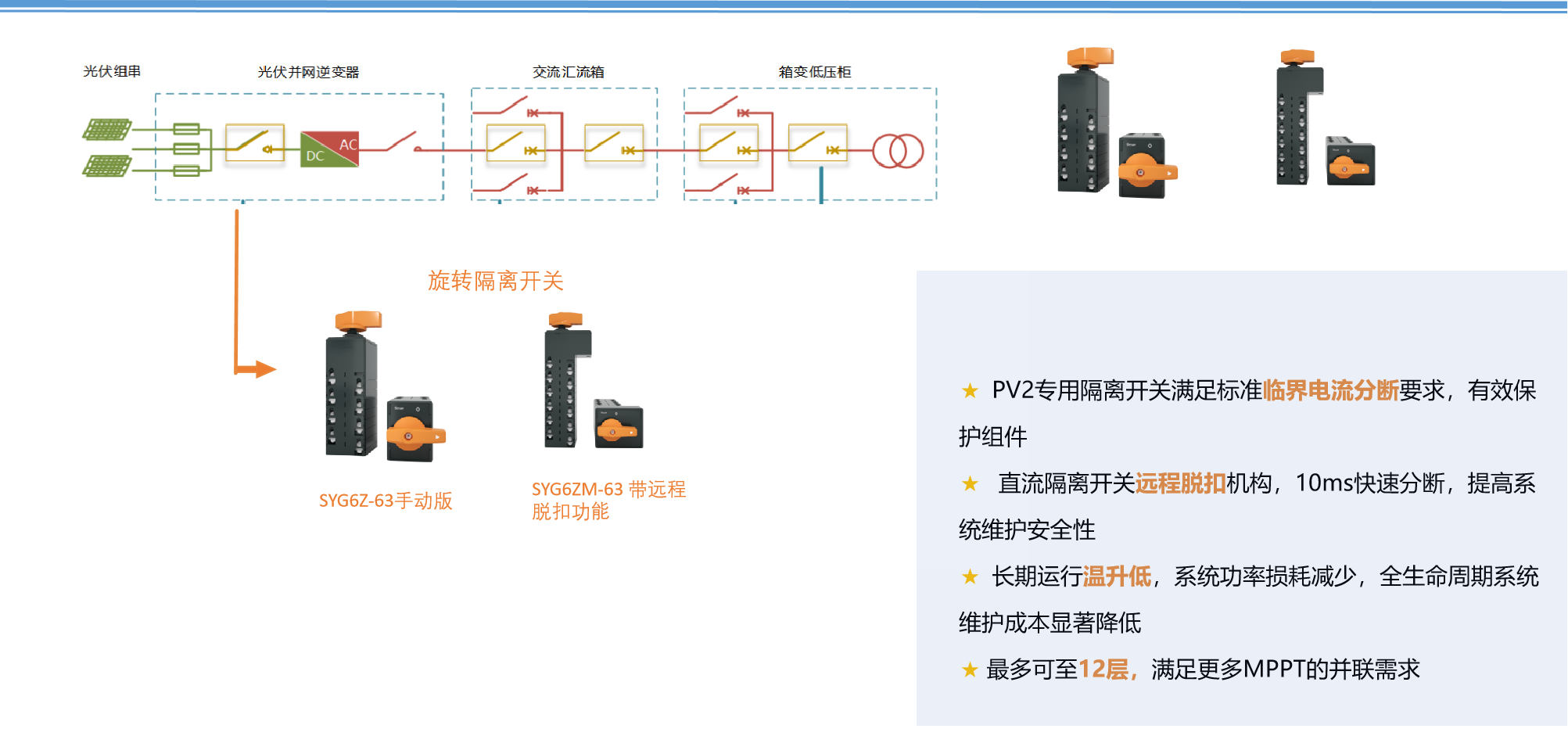 光伏逆变系统（组串式）.png