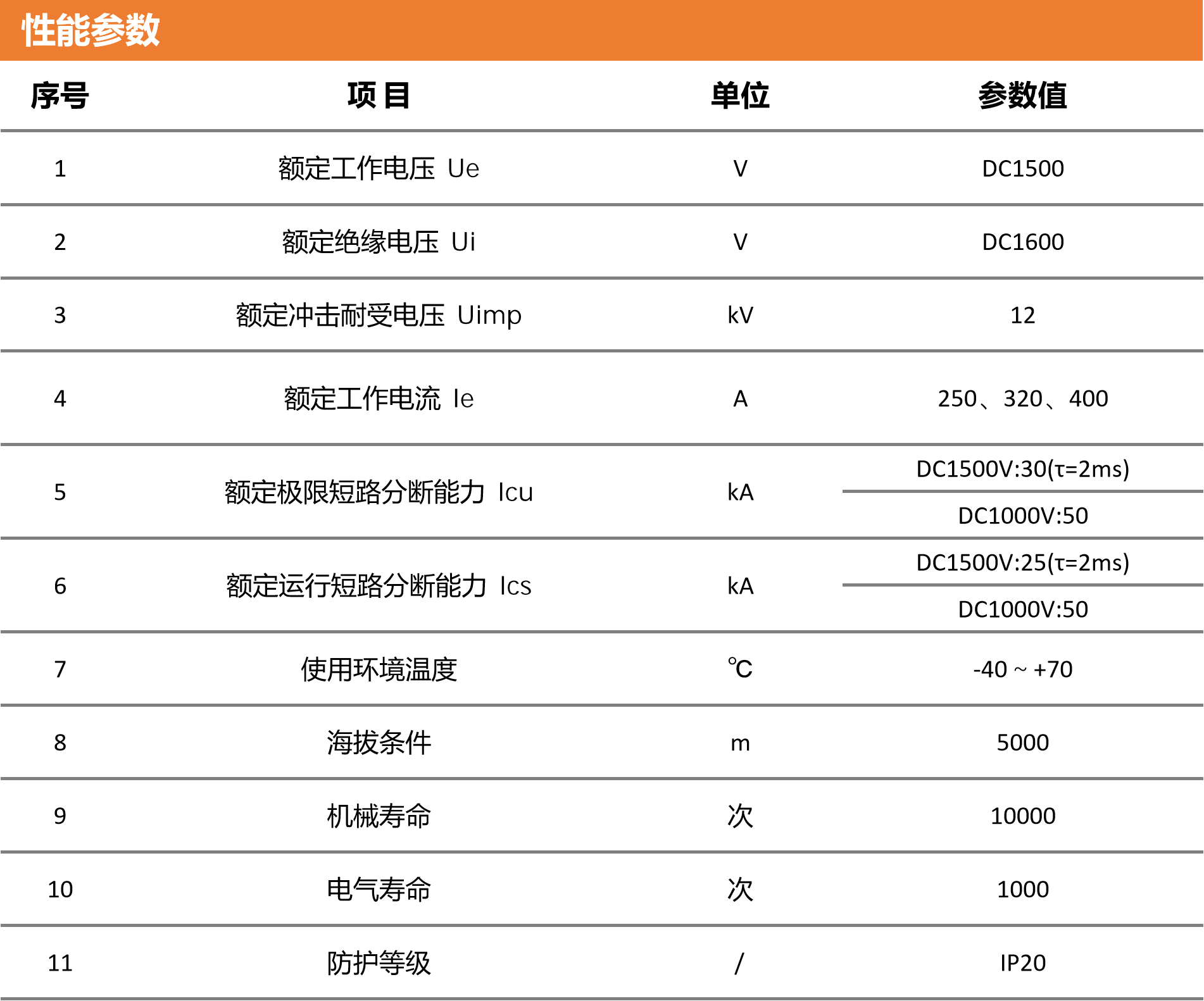 塑壳400参数.png